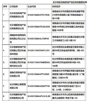 长沙11家房地产经纪机构备案将被予以注销