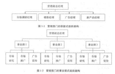 《房地产经纪实务》第二讲 房地产经纪概述与核心职能