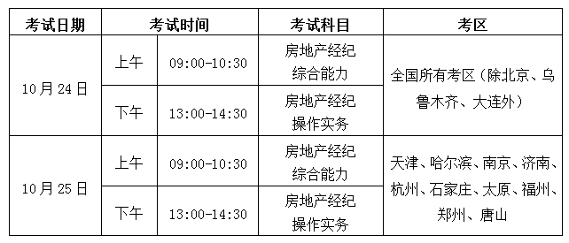 2020年下半年房地产经纪人协理考试调整 3地并入2021年统一组织